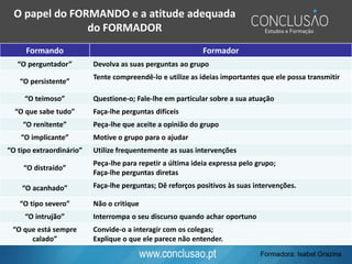 www.conclusao.pt
O papel do FORMANDO e a atitude adequada
do FORMADOR
Formando Formador
“O perguntador” Devolva as suas perguntas ao grupo
“O persistente”
Tente compreendê-lo e utilize as ideias importantes que ele possa transmitir
“O teimoso” Questione-o; Fale-lhe em particular sobre a sua atuação
“O que sabe tudo” Faça-lhe perguntas difíceis
“O renitente” Peça-lhe que aceite a opinião do grupo
“O implicante” Motive o grupo para o ajudar
“O tipo extraordinário” Utilize frequentemente as suas intervenções
“O distraído”
Peça-lhe para repetir a última ideia expressa pelo grupo;
Faça-lhe perguntas diretas
“O acanhado” Faça-lhe perguntas; Dê reforços positivos às suas intervenções.
“O tipo severo” Não o critique
“O intrujão” Interrompa o seu discurso quando achar oportuno
“O que está sempre
calado”
Convide-o a interagir com os colegas;
Explique o que ele parece não entender.
Formadora: Isabel Grazina
 