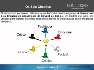 www.conclusao.pt Formadora: Isabel Grazina
O modo como pensamos, influencia o resultado dos nossos negócios. A técnica dos
Seis Chapéus do pensamento de Edward de Bono é um modelo que pode ser
utilizado para explorar diferentes perspetivas através de uma situação ou de um desafio
complexo.
Os Seis Chapéus
Factual
Emocional
Facilitador
Criativo
Positivo
Critico
?
 