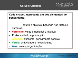 www.conclusao.pt Formadora: Isabel Grazina
Os Seis Chapéus
Cada chapéu representa um dos elementos do
pensamento:
• Branco: neutro e objetivo, baseado nos factos e
números.
• Vermelho: visão emocional e intuitiva.
• Preto: cuidado e precaução.
• Amarelo: otimismo, pensamento positivo.
• Verde: criatividade e novas ideias.
• Azul: calma, organização.
 