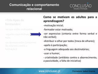 www.conclusao.pt
Comunicação e comportamento
relacional
•Três tipos de
formandos:
-os que estão motivados;
-aqueles cuja motivação é
nula;
-os desmotivados (sinónimo
de estarem contra a
formação).
Como se motivam os adultos para a
aprendizagem?
-motivação inicial;
-formador estar motivado;
-ser expressivo (sintonia entre forma verbal e
não verbal);
-distribuir o olhar por todos (troca de olhares);
-apelo à participação;
-a linguagem adequada aos destinatários;
-usar o humor;
- criatividade (antídoto contra o aborrecimento,
a passividade, a falta de iniciativa)
Formadora: Isabel Grazina
 