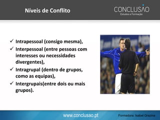 www.conclusao.pt
Níveis de Conflito
✓ Intrapessoal (consigo mesma),
✓ Interpessoal (entre pessoas com
interesses ou necessidades
divergentes),
✓ Intragrupal (dentro de grupos,
como as equipas),
✓ Intergrupais(entre dois ou mais
grupos).
Formadora: Isabel Grazina
 