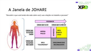 “Descobrir o que você ainda não sabe sobre você, suas relações no trabalho e pessoais”
A Janela de JOHARI
MEU
PONTO
CEGO
DESCONHECIDO
INCONSCIENTE
MEU
“ESCONDIDO”
ARENA
PALCO
COISAS QUE EU SEI
FEEDBACK
FEEDBACK
COISAS QUE EU NÃO SEI
COISAS QUE
OS OUTROS
SABEM
COISAS QUE
OS OUTROS
NÃO SABEM
 