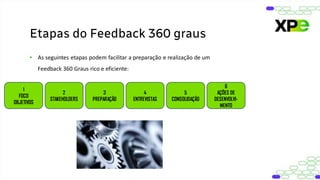 • As seguintes etapas podem facilitar a preparação e realização de um
Feedback 360 Graus rico e eficiente:
Etapas do Feedback 360 graus
1
FOCO
OBJETIVOS
2
STAKEHOLDERS
3
PREPARAÇÃO
4
ENTREVISTAS
5
CONSOLIDAÇÃO
6
AÇÕES DE
DESENVOLVI-
MENTO
 
