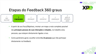 Etapas do Feedback 360 graus
1
FOCO
OBJETIVOS
2
STAKEHOLDERS
3
PREPARAÇÃO
4
ENTREVISTAS
5
CONSOLIDAÇÃO
6
AÇÕES DE
DESENVOLVI-
MENTO
• A partir de seu Foco/Objetivos, montar um mapa o mais completo possível
das principais pessoas de suas interações e relações, no trabalho e/ou
pessoais, que estejam diretamente ligadas a isso.
• Como parâmetro geral, escolher entre 8 a 15 pessoas que irão participar
diretamente no Feedback.
 