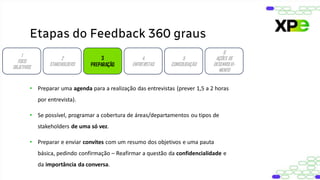 Etapas do Feedback 360 graus
1
FOCO
OBJETIVOS
2
STAKEHOLDERS
3
PREPARAÇÃO
4
ENTREVISTAS
5
CONSOLIDAÇÃO
6
AÇÕES DE
DESENVOLVI-
MENTO
• Preparar uma agenda para a realização das entrevistas (prever 1,5 a 2 horas
por entrevista).
• Se possível, programar a cobertura de áreas/departamentos ou tipos de
stakeholders de uma só vez.
• Preparar e enviar convites com um resumo dos objetivos e uma pauta
básica, pedindo confirmação – Reafirmar a questão da confidencialidade e
da importância da conversa.
 