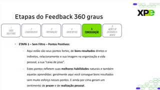 Etapas do Feedback 360 graus
1
FOCO
OBJETIVOS
2
STAKEHOLDERS
3
PREPARAÇÃO
4
ENTREVISTAS
5
CONSOLIDAÇÃO
6
AÇÕES DE
DESENVOLVI-
MENTO
• ETAPA 1 – Sem Filtro – Pontos Positivos:
– Aqui estão são seus pontos fortes, de bons resultados diretos e
indiretos, relacionamento e sua imagem na organização e vida
pessoal, a sua “caixa de joias”.
– Estes pontos refletem suas melhores habilidades naturais e também
aquelas aprendidas: geralmente aqui você consegue bons resultados
sem muito esforço nesses pontos. E ainda por cima geram um
sentimento de prazer e de realização pessoal.
 