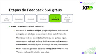 Etapas do Feedback 360 graus
1
FOCO
OBJETIVOS
2
STAKEHOLDERS
3
PREPARAÇÃO
4
ENTREVISTAS
5
CONSOLIDAÇÃO
6
AÇÕES DE
DESENVOLVI-
MENTO
• ETAPA 1 – Sem Filtro – Pontos a Melhorar:
– Aqui estão os pontos de atenção, que geram perda de produtividade
e desgaste nas relações e na sua imagem, direta ou indiretamente.
– Mesmo que você não concorde totalmente ou não goste de alguns
destes pontos, você pode avaliar e decidir em quais você reconhece
sua validade e percebe que pode mudar algo em você para melhorar.
– Muitas vezes as sugestões e ideias são consequência direta dos seus
“Pontos a melhorar”, traduzidos para ações.
 