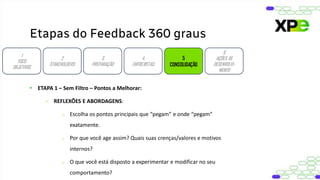 Etapas do Feedback 360 graus
1
FOCO
OBJETIVOS
2
STAKEHOLDERS
3
PREPARAÇÃO
4
ENTREVISTAS
5
CONSOLIDAÇÃO
6
AÇÕES DE
DESENVOLVI-
MENTO
• ETAPA 1 – Sem Filtro – Pontos a Melhorar:
– REFLEXÕES E ABORDAGENS:
o Escolha os pontos principais que “pegam” e onde “pegam”
exatamente.
o Por que você age assim? Quais suas crenças/valores e motivos
internos?
o O que você está disposto a experimentar e modificar no seu
comportamento?
 