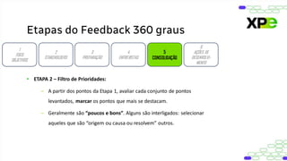 Etapas do Feedback 360 graus
1
FOCO
OBJETIVOS
2
STAKEHOLDERS
3
PREPARAÇÃO
4
ENTREVISTAS
5
CONSOLIDAÇÃO
6
AÇÕES DE
DESENVOLVI-
MENTO
• ETAPA 2 – Filtro de Prioridades:
– A partir dos pontos da Etapa 1, avaliar cada conjunto de pontos
levantados, marcar os pontos que mais se destacam.
– Geralmente são “poucos e bons”. Alguns são interligados: selecionar
aqueles que são “origem ou causa ou resolvem” outros.
 