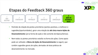 Etapas do Feedback 360 graus
1
FOCO
OBJETIVOS
2
STAKEHOLDERS
3
PREPARAÇÃO
4
ENTREVISTAS
5
CONSOLIDAÇÃO
6
AÇÕES DE
DESENVOLVI-
MENTO
• Partindo da relação de pontos prioritários (pontos positivos, a melhorar e
sugestões/oportunidades), gerar uma relação de até cinco macro Ações de
Desenvolvimento (já na forma de ação e não somente de tópicos/temas).
• Nem todos os pontos prioritários estarão na forma de ações. Como apoio
pode ser utilizado o Menu de Ações de Desenvolvimento (a seguir), que
contém sugestões gerais de ações, derivadas de boas práticas de
desenvolvimento no mercado.
 