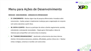MERCADO - BENCHMARKING - JORNADAS DE APRENDIZAGEM
• 37. CONCORRENTES – Realizar algum tipo de pesquisa diferenciada e inovadora sobre
concorrentes – Avaliar, propor e implementar mudanças para a organização em conjunto
com outros executivos a partir disso.
• 38. VISITA A CLIENTES – Buscar ou participar de visitas a clientes regularmente, ouvindo,
entendendo e antecipando necessidades – Depois gerar informações e ideias de
interesse para compartilhar com outras áreas na empresa.
• 39. “TURISMO ORGANIZACIONAL” – Aprofundar conhecimentos das áreas internas
clientes e fornecedoras (processos, produtos, dificuldades, pontos críticos etc.) – Realizar
visitas e estágios, conversas e reuniões com outras áreas
Menu para Ações de Desenvolvimento
 