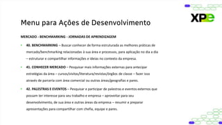 MERCADO - BENCHMARKING - JORNADAS DE APRENDIZAGEM
• 40. BENCHMARKING – Buscar conhecer de forma estruturada as melhores práticas de
mercado/benchmarking relacionadas à sua área e processos, para aplicação no dia a dia
– estruturar e compartilhar informações e ideias no contexto da empresa.
• 41. CONHECER MERCADO – Pesquisar mais informações externas para antecipar
estratégias da área – cursos/visitas/literatura/revistas/órgãos de classe – fazer isso
através de parceria com área comercial ou outras áreas/geografias e pares.
• 42. PALESTRAS E EVENTOS – Pesquisar e participar de palestras e eventos externos que
possam ter interesse para seu trabalho e empresa – aproveitar para seu
desenvolvimento, de sua área e outras áreas da empresa – resumir e preparar
apresentações para compartilhar com chefia, equipe e pares.
Menu para Ações de Desenvolvimento
 