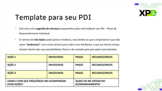 • Esta seria uma sugestão de estrutura esquemática para você elaborar seu PDI – Plano de
Desenvolvimento Individual.
• O número de três Ações pode parecer modesto, mas lembre-se que o importante é que elas
sejam “poderosas”, com muito alcance para cobrir seus feedbacks, e que ao mesmo tempo
estejam dentro das suas possibilidades físicas e de vontade para que sejam concretizadas.
Template para seu PDI
AÇÃO 1 ENVOLVIDOS PRAZO RECURSOS/MEIOS
AÇÃO 2 ENVOLVIDOS PRAZO RECURSOS/MEIOS
AÇÃO 3 ENVOLVIDOS PRAZO RECURSOS/MEIOS
COMO E COM QUE FREQUÊNCIA IREI ACOMPANHAR
ESTAS AÇÕES?
QUEM VAI ME APOIAR NO
ACOMPANHAMENTO?
 