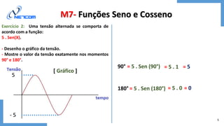 Comprehensive Module on Sine and Cosine Functions in Applied ...