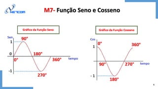 Comprehensive Module on Sine and Cosine Functions in Applied ...