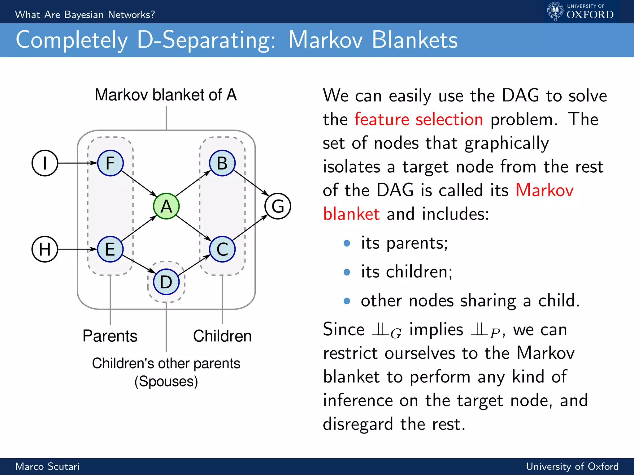 What Are Bayesian Networks?
Completely D-Separating: Markov Blankets
Parents Children
Children's other parents
(Spouses)
Markov blanket of A
A
FI
H E
D
C
B
G
We can easily use the DAG to solve
the feature selection problem. The
set of nodes that graphically
isolates a target node from the rest
of the DAG is called its Markov
blanket and includes:
ˆ its parents;
ˆ its children;
ˆ other nodes sharing a child.
Since ⊥⊥G implies ⊥⊥P , we can
restrict ourselves to the Markov
blanket to perform any kind of
inference on the target node, and
disregard the rest.
Marco Scutari University of Oxford
 