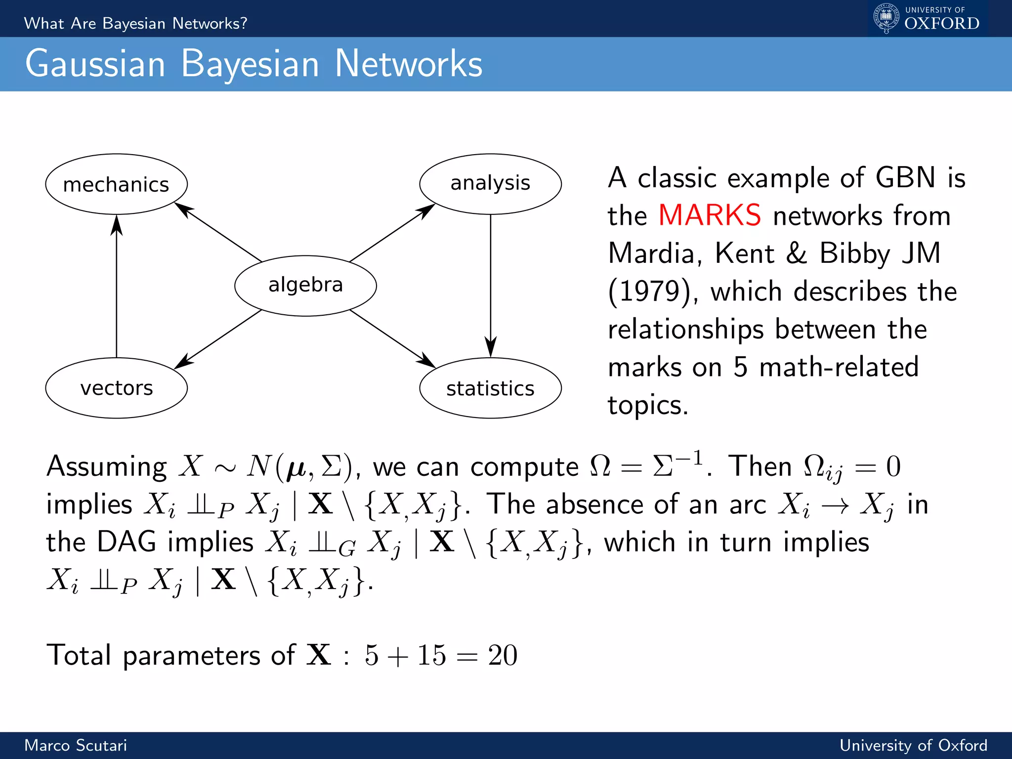 What Are Bayesian Networks?
Gaussian Bayesian Networks
mechanics analysis
vectors statistics
algebra
A classic example of GBN is
the MARKS networks from
Mardia, Kent & Bibby JM
(1979), which describes the
relationships between the
marks on 5 math-related
topics.
Assuming X ∼ N(µ, Σ), we can compute Ω = Σ−1. Then Ωij = 0
implies Xi ⊥⊥P Xj | X  {X,Xj}. The absence of an arc Xi → Xj in
the DAG implies Xi ⊥⊥G Xj | X  {X,Xj}, which in turn implies
Xi ⊥⊥P Xj | X  {X,Xj}.
Total parameters of X : 5 + 15 = 20
Marco Scutari University of Oxford
 