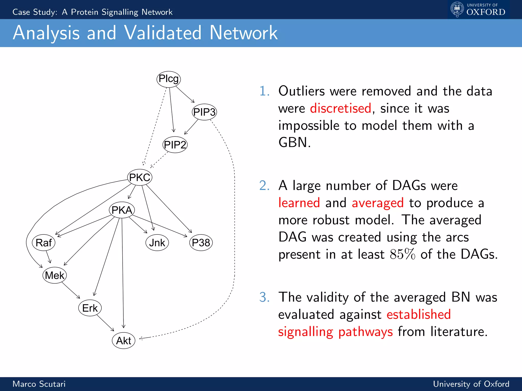 Case Study: A Protein Signalling Network
Analysis and Validated Network
Akt
Erk
Jnk
Mek
P38
PIP2
PIP3
PKA
PKC
Plcg
Raf
1. Outliers were removed and the data
were discretised, since it was
impossible to model them with a
GBN.
2. A large number of DAGs were
learned and averaged to produce a
more robust model. The averaged
DAG was created using the arcs
present in at least 85% of the DAGs.
3. The validity of the averaged BN was
evaluated against established
signalling pathways from literature.
Marco Scutari University of Oxford
 