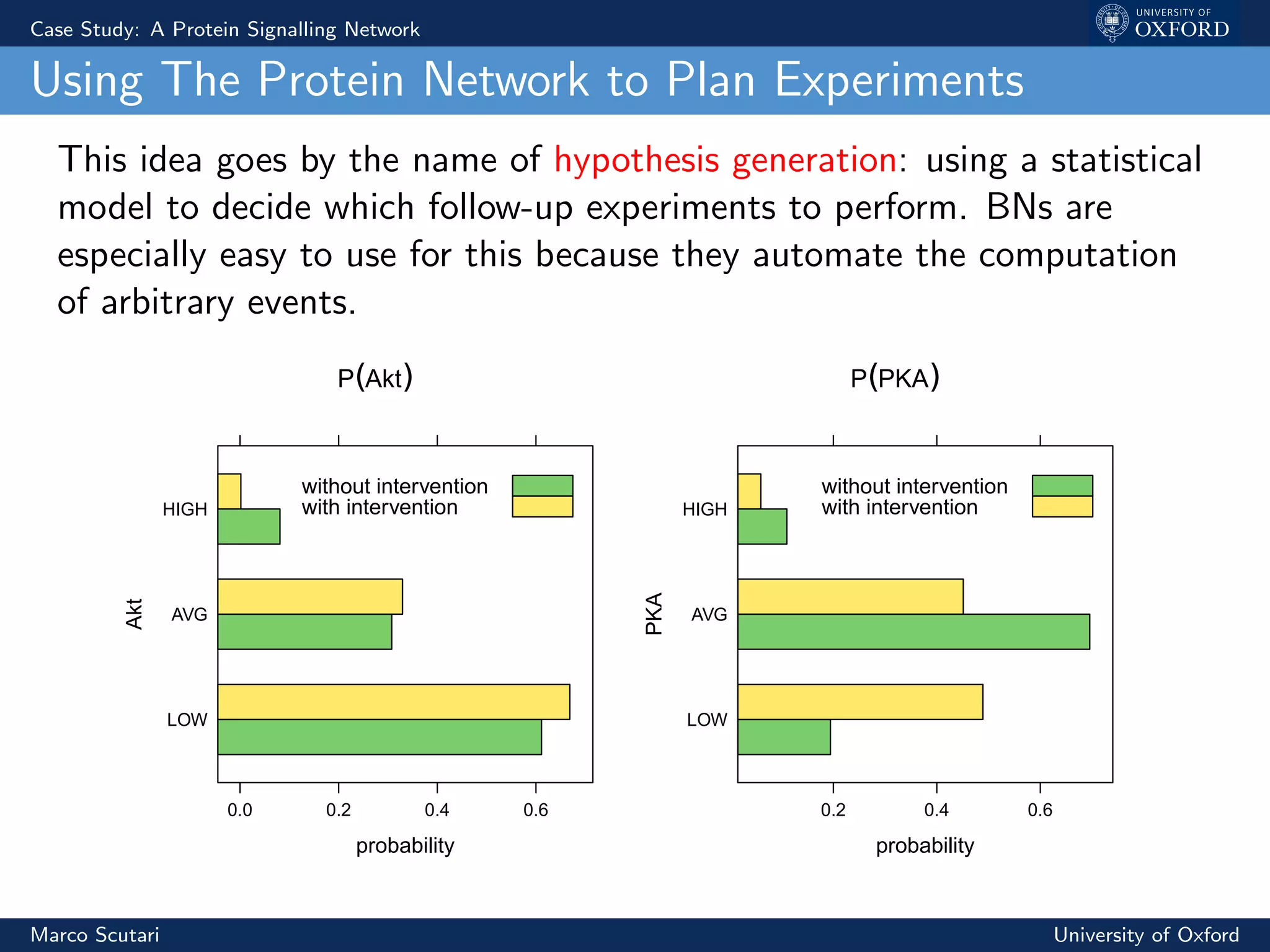 Case Study: A Protein Signalling Network
Using The Protein Network to Plan Experiments
This idea goes by the name of hypothesis generation: using a statistical
model to decide which follow-up experiments to perform. BNs are
especially easy to use for this because they automate the computation
of arbitrary events.
P(Akt)
probability
Akt
LOW
AVG
HIGH
0.0 0.2 0.4 0.6
without intervention
with intervention
P(PKA)
probability
PKA
LOW
AVG
HIGH
0.2 0.4 0.6
without intervention
with intervention
Marco Scutari University of Oxford
 