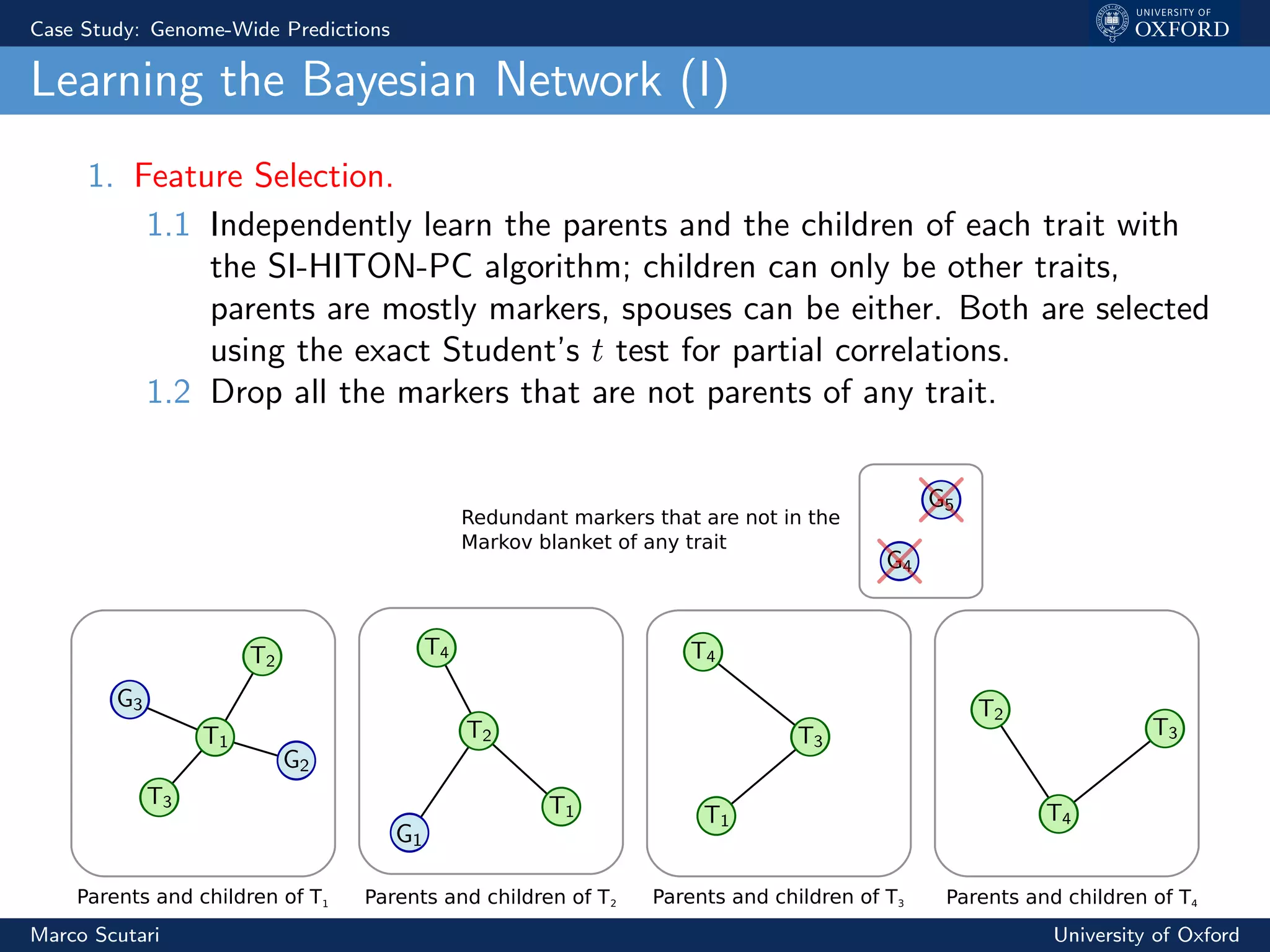 Case Study: Genome-Wide Predictions
Learning the Bayesian Network (I)
1. Feature Selection.
1.1 Independently learn the parents and the children of each trait with
the SI-HITON-PC algorithm; children can only be other traits,
parents are mostly markers, spouses can be either. Both are selected
using the exact Student’s t test for partial correlations.
1.2 Drop all the markers that are not parents of any trait.
Parents and children of T1 Parents and children of T2 Parents and children of T3 Parents and children of T4
Redundant markers that are not in the
Markov blanket of any trait
Marco Scutari University of Oxford
 
