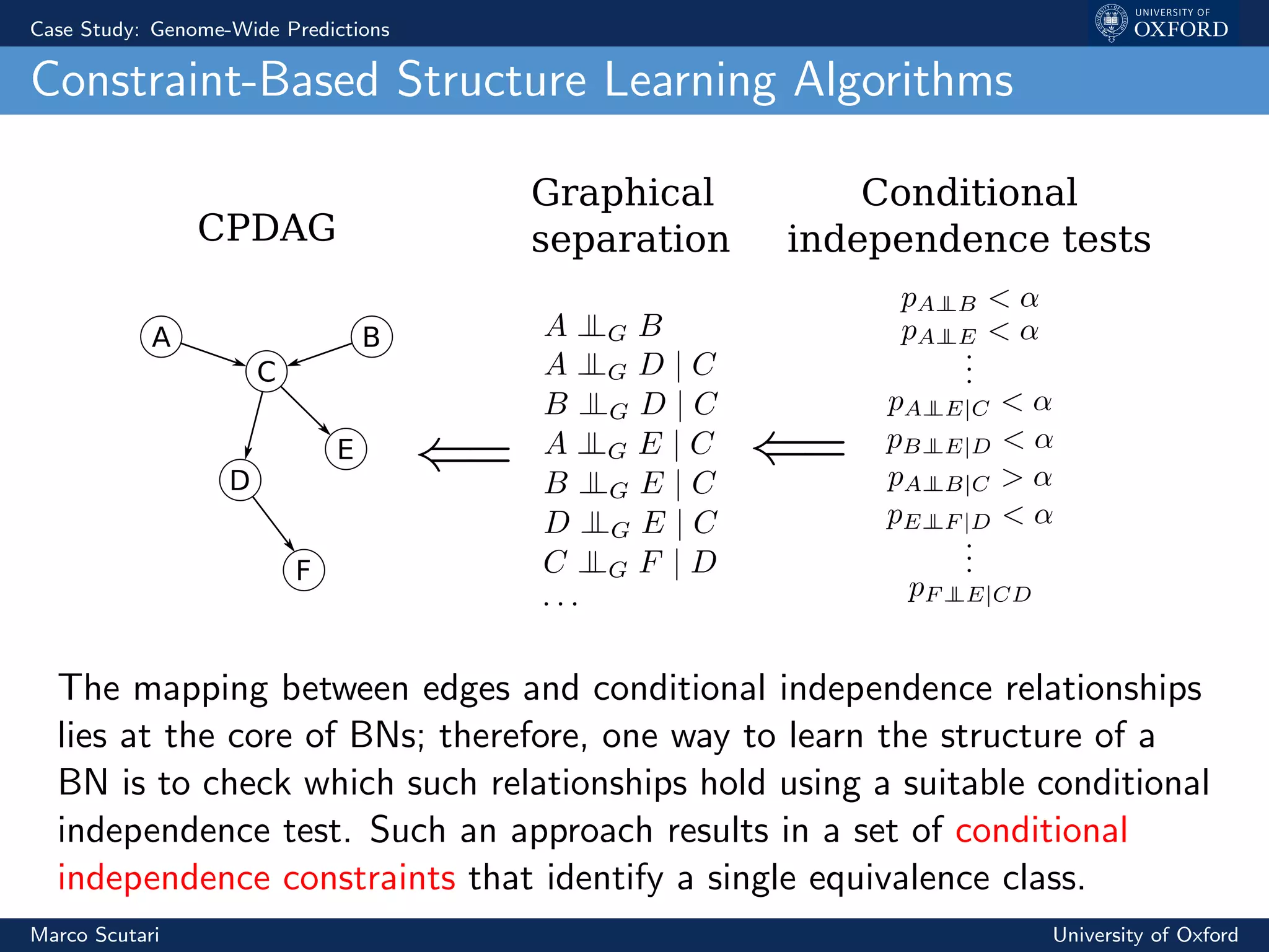 Case Study: Genome-Wide Predictions
Constraint-Based Structure Learning Algorithms
C
A B
D
E
F
CPDAG
Graphical
separation
Conditional
independence tests
The mapping between edges and conditional independence relationships
lies at the core of BNs; therefore, one way to learn the structure of a
BN is to check which such relationships hold using a suitable conditional
independence test. Such an approach results in a set of conditional
independence constraints that identify a single equivalence class.
Marco Scutari University of Oxford
 