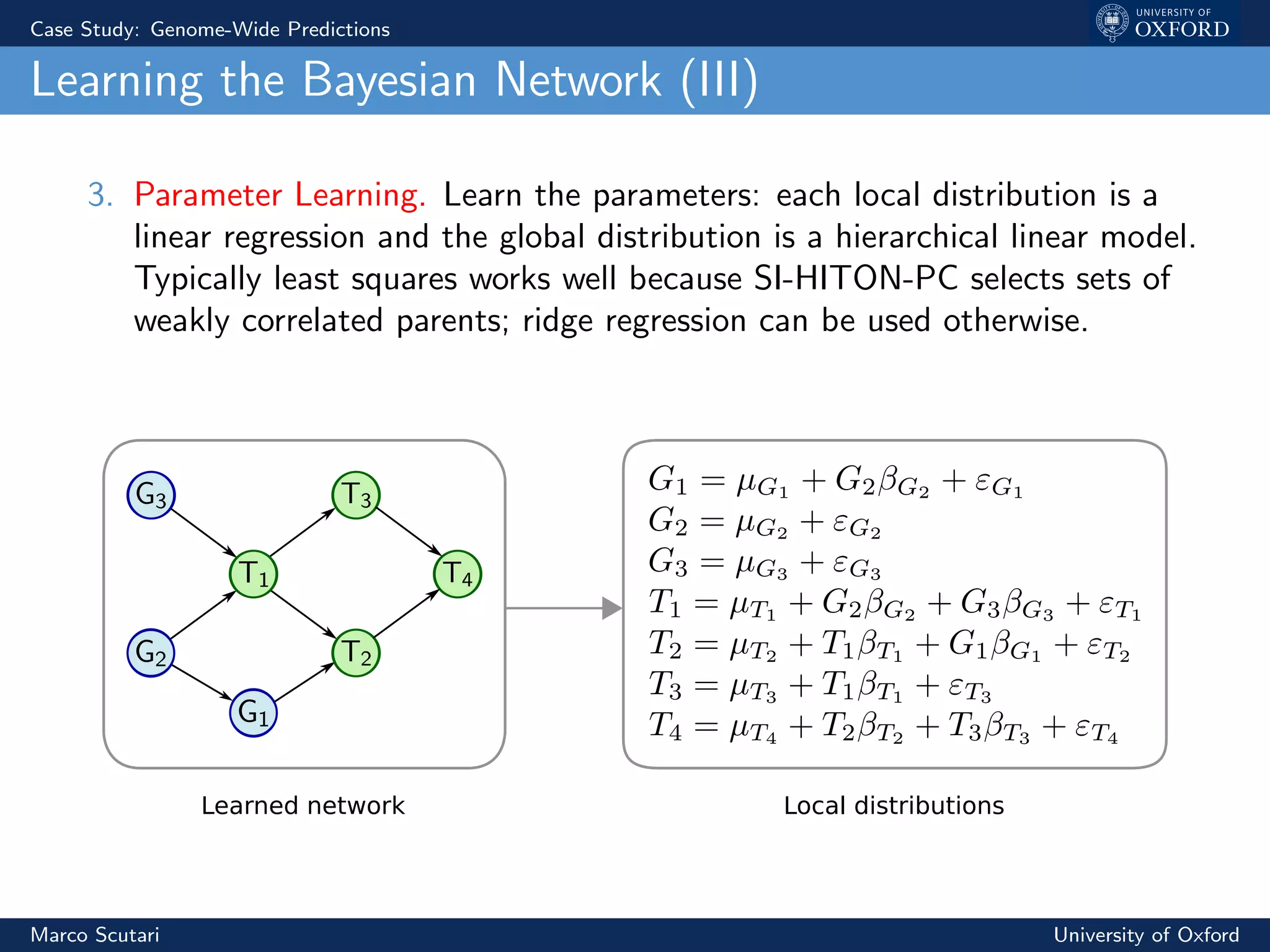 Case Study: Genome-Wide Predictions
Learning the Bayesian Network (III)
3. Parameter Learning. Learn the parameters: each local distribution is a
linear regression and the global distribution is a hierarchical linear model.
Typically least squares works well because SI-HITON-PC selects sets of
weakly correlated parents; ridge regression can be used otherwise.
Learned network Local distributions
Marco Scutari University of Oxford
 