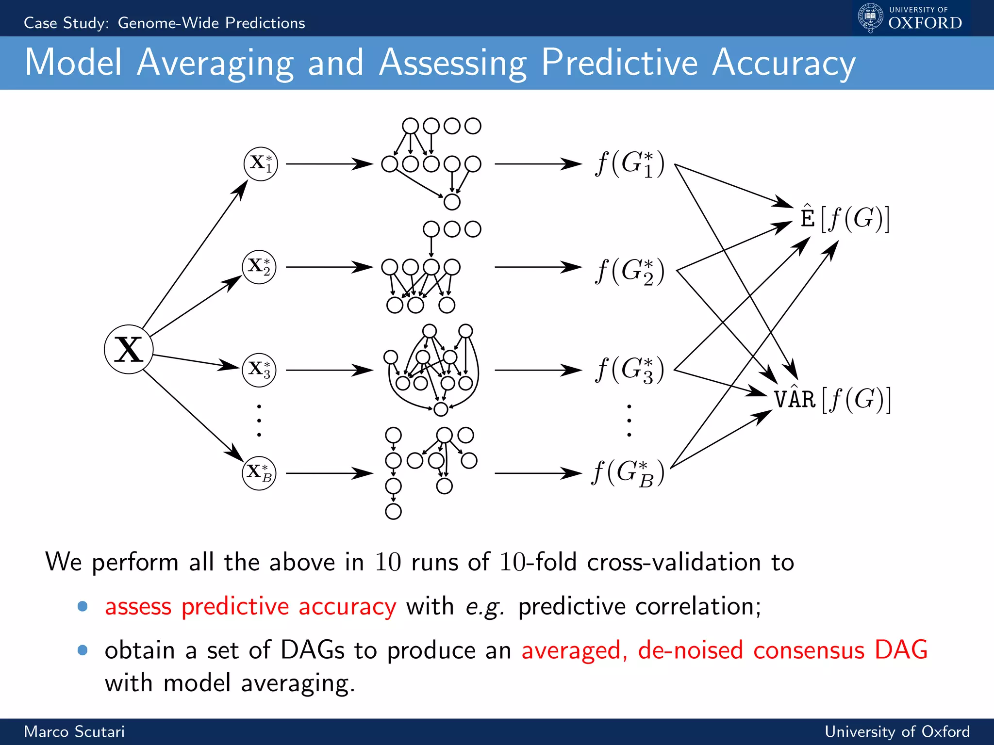 Case Study: Genome-Wide Predictions
Model Averaging and Assessing Predictive Accuracy
We perform all the above in 10 runs of 10-fold cross-validation to
ˆ assess predictive accuracy with e.g. predictive correlation;
ˆ obtain a set of DAGs to produce an averaged, de-noised consensus DAG
with model averaging.
Marco Scutari University of Oxford
 