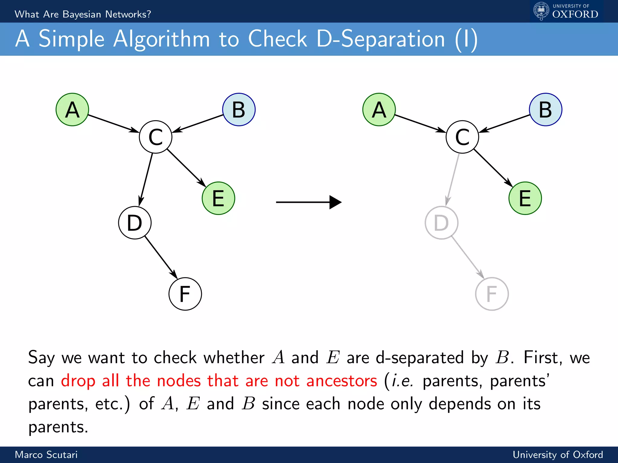 What Are Bayesian Networks?
A Simple Algorithm to Check D-Separation (I)
C
A B
D
E
F
C
A B
D
E
F
Say we want to check whether A and E are d-separated by B. First, we
can drop all the nodes that are not ancestors (i.e. parents, parents’
parents, etc.) of A, E and B since each node only depends on its
parents.
Marco Scutari University of Oxford
 