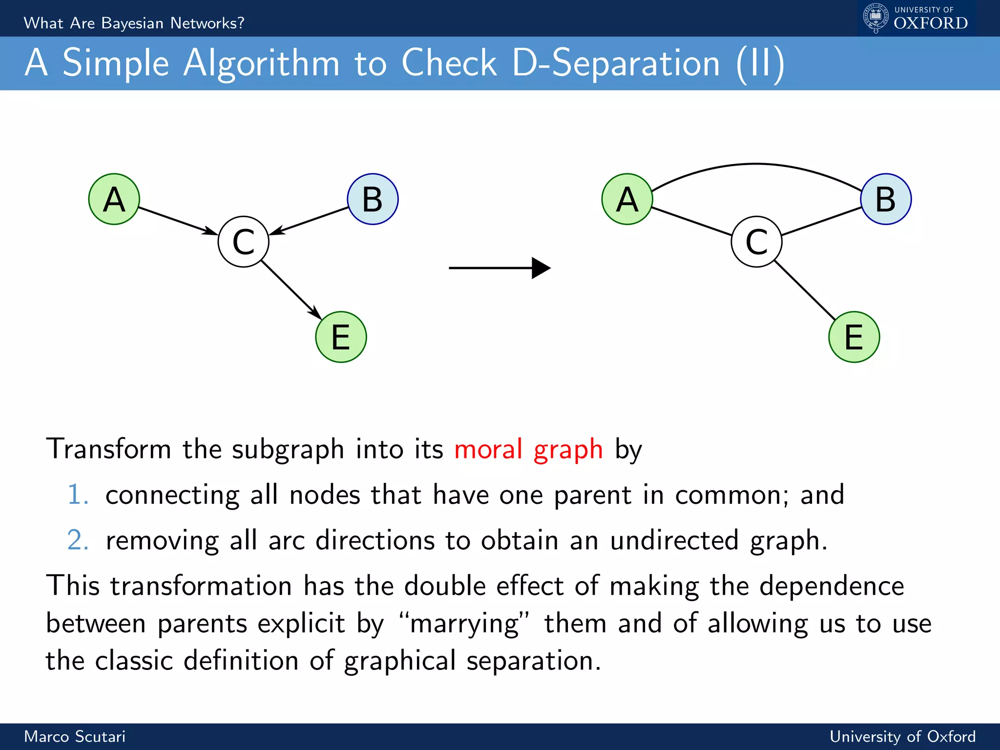 What Are Bayesian Networks?
A Simple Algorithm to Check D-Separation (II)
C
A B
E
C
A B
E
Transform the subgraph into its moral graph by
1. connecting all nodes that have one parent in common; and
2. removing all arc directions to obtain an undirected graph.
This transformation has the double eﬀect of making the dependence
between parents explicit by “marrying” them and of allowing us to use
the classic deﬁnition of graphical separation.
Marco Scutari University of Oxford
 