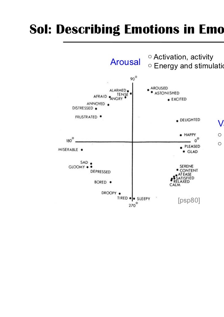 affective domain
