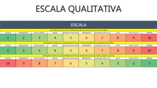 ESCALA QUALITATIVA
 