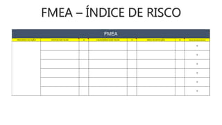 FMEA – ÍNDICE DE RISCO
 