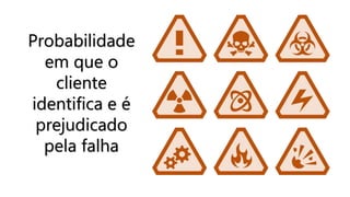 Probabilidade
em que o
cliente
identifica e é
prejudicado
pela falha
 