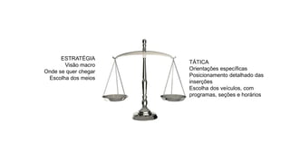 ESTRATÉGIA
Visão macro
Onde se quer chegar
Escolha dos meios
TÁTICA
Orientações específicas
Posicionamento detalhado das
inserções
Escolha dos veículos, com
programas, seções e horários
 