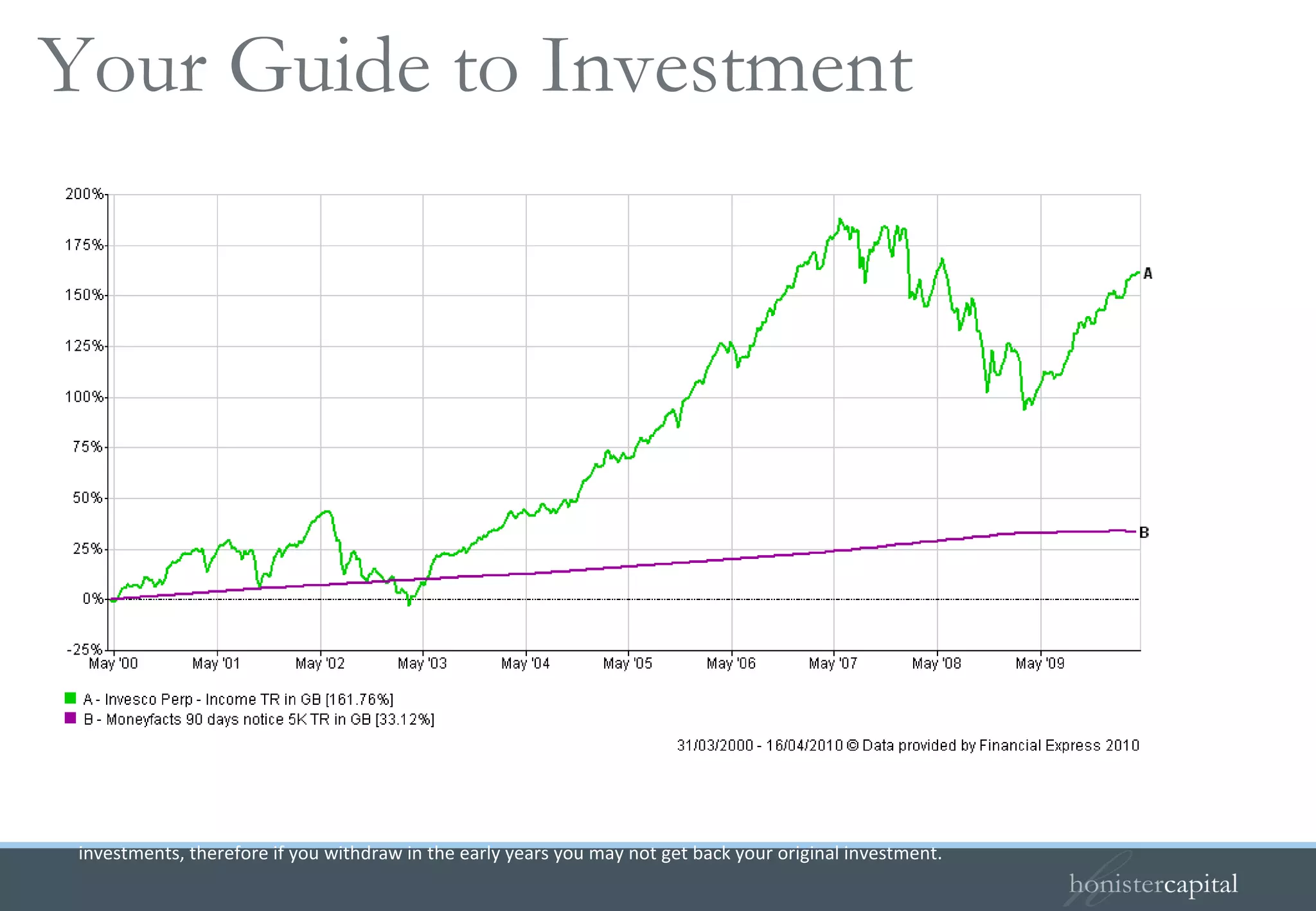 £5,000 invested for 10 years – Invesco Perpetual Income, with NET income re-invested Your Guide to Investment  Past performance will not necessarily be repeated in the future. Capital held in a deposit account is guaranteed not to fall in value,   whereas the value of units and income from an equity- based investment can fall as well as rise and is not guaranteed.  Equity based investments should be considered as medium to long term investments, therefore if you withdraw in the early years you may not get back your original investment.  