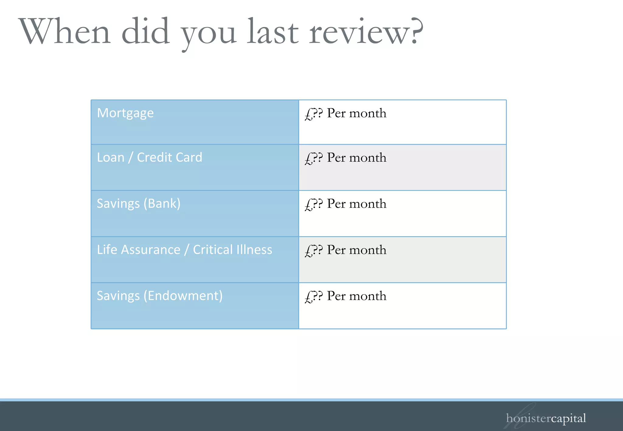 When did you last review?  Mortgage £?? Per month Loan / Credit Card £?? Per month Savings (Bank) £?? Per month Life Assurance / Critical Illness £?? Per month Savings (Endowment) £?? Per month 