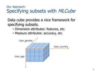 Visual Exploration of Machine Learning Results using Data Cube Analysis ...