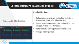 A infraestrutura da AWS no mundo
10
Availability Zone
• Cada região consiste de múltiplas, isoladas e
fisicamente separadas AZs (100 km)
• Um ou mais data centers com redundância de
energia, rede e conectividade.
• Rede com alto throughput e baixa latência
• Tráfego criptografado
Região, AZ e Edge Location
 