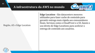 A infraestrutura da AWS no mundo
11
Edge Location - São datacenters menores
utilizados para fazer cache de conteúdo para
garantir entrega mais rápida aos consumidores
finais. Serviços como o CloudFront e o S3, fazem o
uso direto de Edge Locations para acelerar a
entrega de conteúdo aos usuários.
Região, AZ e Edge Location
 