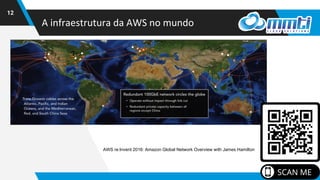 A infraestrutura da AWS no mundo
12
AWS re:Invent 2016: Amazon Global Network Overview with James Hamilton
 