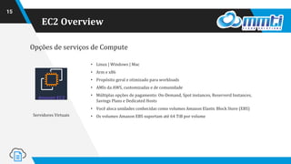 EC2 Overview
15
Opções de serviços de Compute
Servidores Virtuais
• Linux | Windows | Mac
• Arm e x86
• Propósito geral e otimizado para workloads
• AMIs da AWS, customizadas e de comunidade
• Múltiplas opções de pagamento: On-Demand, Spot instances, Reserverd Instances,
Savings Plans e Dedicated Hosts
• Você aloca unidades conhecidas como volumes Amazon Elastic Block Store (EBS)
• Os volumes Amazon EBS suportam até 64 TiB por volume
 