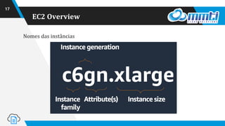 EC2 Overview
17
Nomes das instâncias
 