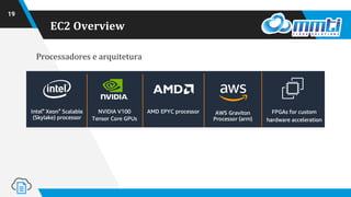EC2 Overview
19
Processadores e arquitetura
 