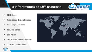A infraestrutura da AWS no mundo
8
• 31 Regiões
• 99 Zonas de disponibilidade
• 400+ Edge Locations
• 33 Local Zones
• 245 Países
• 115 Direct Connect Locations
• Controle total da AWS
 