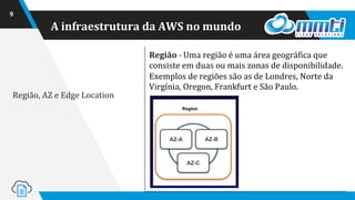 A infraestrutura da AWS no mundo
9
Região - Uma região é uma área geográfica que
consiste em duas ou mais zonas de disponibilidade.
Exemplos de regiões são as de Londres, Norte da
Virgínia, Oregon, Frankfurt e São Paulo.
Região, AZ e Edge Location
 