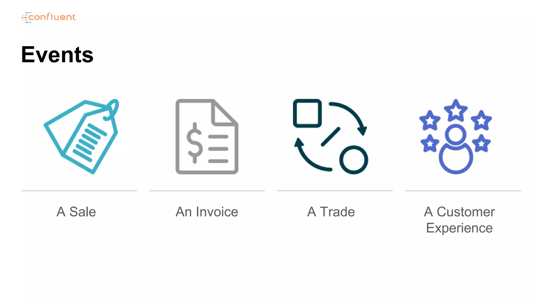 Events
A Sale An Invoice A Trade A Customer
Experience
 