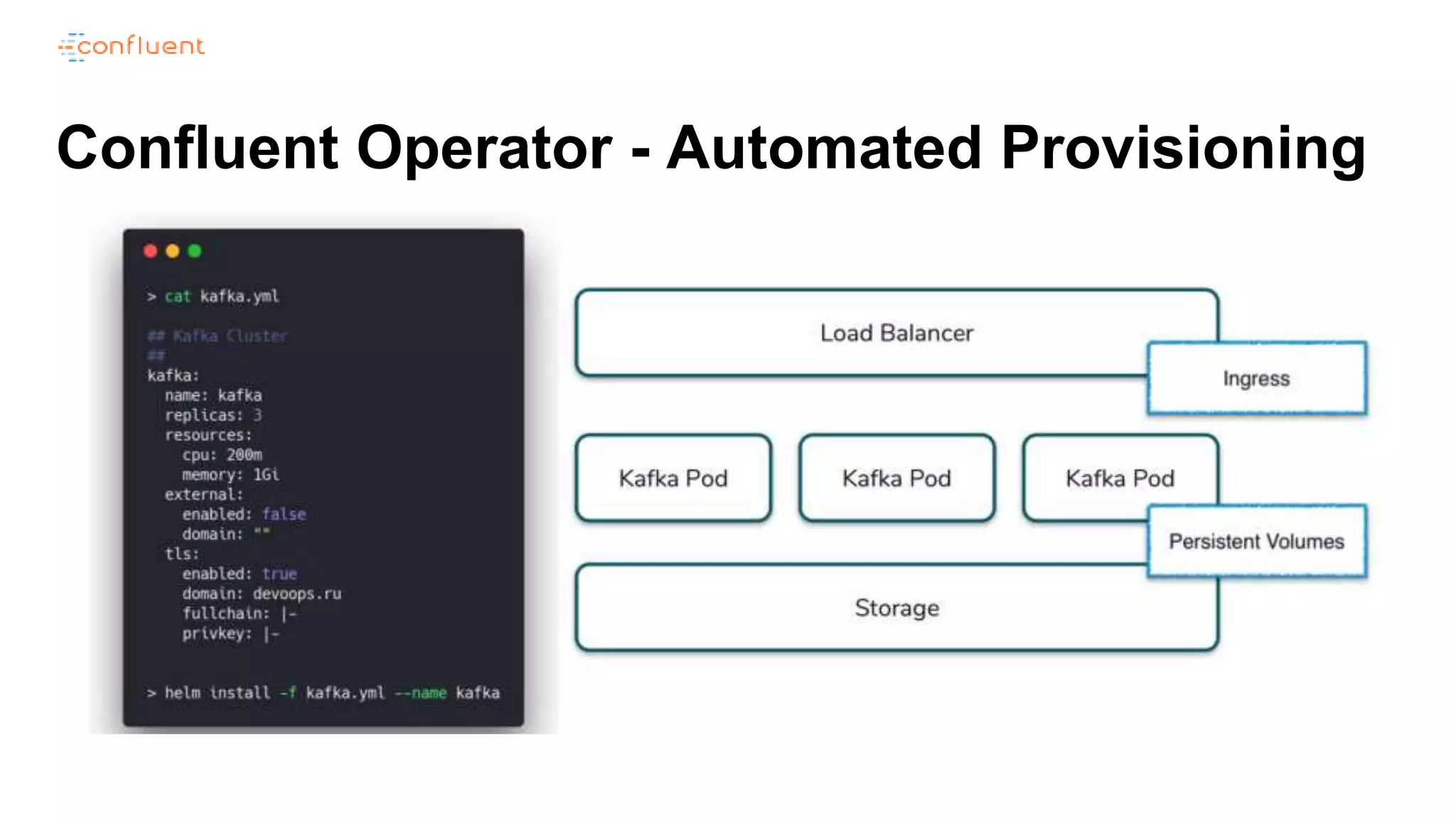 Confluent Operator - Automated Provisioning
 