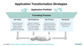 Application Transformation Strategies
Re-Host
Containerize aka
“lift and shift” to
CaaS and gain
infrastructure +
platform ops benefits
Re-Platform
Minimal readiness
effort to run on PaaS
(4 -7 factor apps +
data service) that
can run on PaaS
Re-Factor
Convert to cloud-
native/microservice
(12-15 factor app +
data service) runs
well on PaaS/FaaS
Re-Build
Decompose and
rewrite from the
ground up
Application Portfolio
Funneling Process
Learn More: Tools and Recipes to Replatform Monolithic Apps to Modern Cloud Environments
 