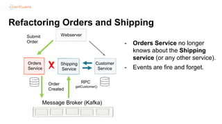 Refactoring Orders and Shipping
Message Broker (Kafka)
Submit
Order
Order
Created
getCustomer()
RPC
Orders
Service
Shipping
Service
Customer
Service
Webserver
- Orders Service no longer
knows about the Shipping
service (or any other service).
- Events are fire and forget.
 