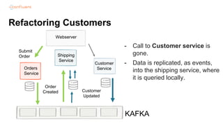 Refactoring Customers
Customer
Updated
Submit
Order
Order
Created
Webserver
KAFKA
Orders
Service
Shipping
Service
Customer
Service
- Call to Customer service is
gone.
- Data is replicated, as events,
into the shipping service, where
it is queried locally.
 